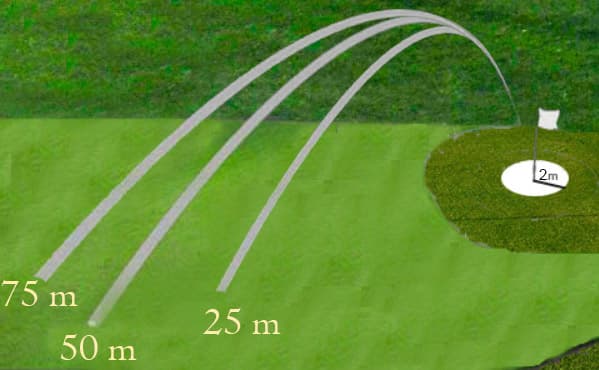 Triangle des distances